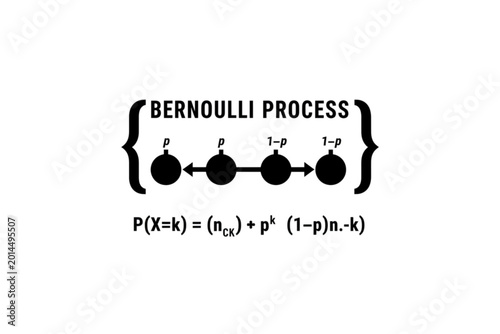 Εκτύπωση καμβά Bernoulli Process Illustration: A clear, concise visual representation of a Bernoulli process, a fundamental concept in probability and statistics