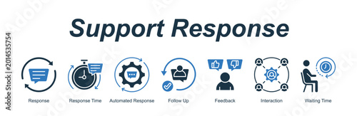 Принти на полотні Support Response web banner icon vector illustration concept for with icon of Response, Response Time, Automated Response, Follow Up, Feedback, Interaction, W