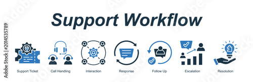 Fotografía Support Workflow web banner icon vector illustration concept for with icon of Support Ticket, Call Handling, Interaction, Response, Follow Up, E