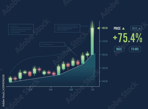 Financial stock market candlestick chart strong bullish trend and price surge. technical analysis elements, glowing green indicators