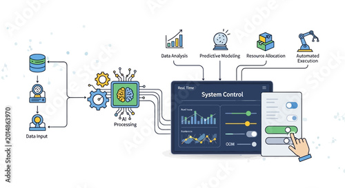 Conceptual illustration of AI system controlling data processing and automation.