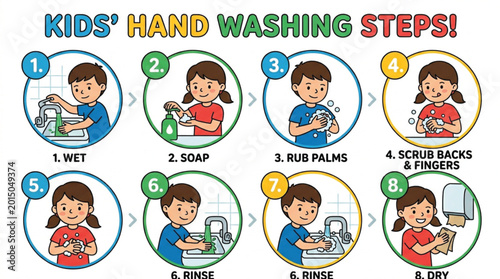 kids hand washing steps