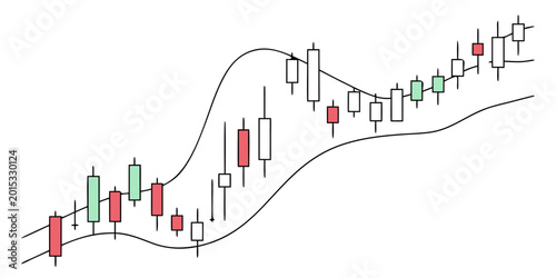 Canvastavla Financial market candlestick chart showing stock price trends and technical indi