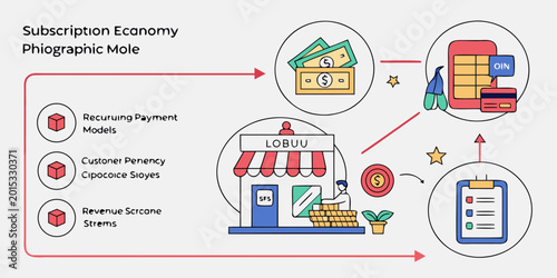 Canvas Print Subscription economy infographic showing business payment models and store reven