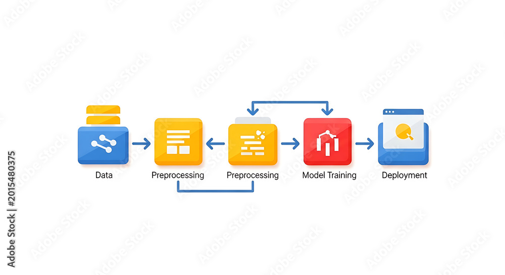 Fototapeta premium Illustration of a data pipeline with data preprocessing model training and deployment stages shown