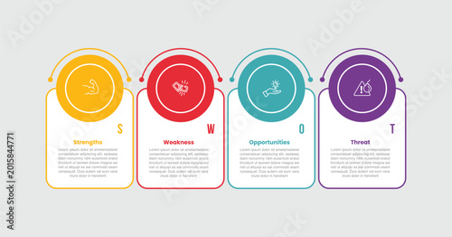 SWOT framework analysis infographic template with round rectangle box with big circle badge on top with 4 points information flat style
