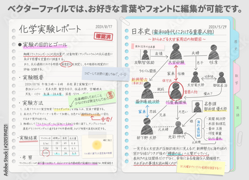 Obraz na plátně 【文字編集可能】超リアル手書き風 学習ノート・蛍光ペン アンダーライン付きテキスト（化学実験・人物相関図）