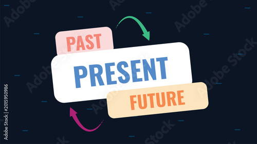 Schilderij op canvas Past, present, and future signs on a blue background, time management, chronolog