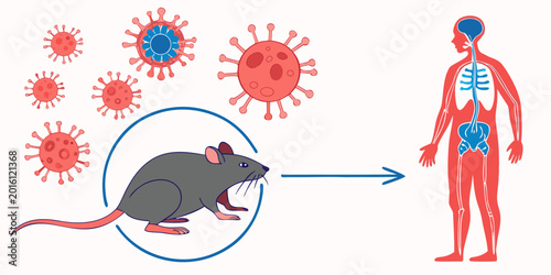 Hantavirus outbreak illustration showing zoonotic rodent transmission causing pneumonia and serious viral respiratory illness worldwide.