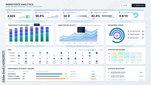 Modern workforce analytics dashboard vector interface with charts, KPIs, hiring pipeline, engagement metrics, and attrition heatmap on light grid