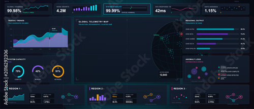 Foto Dark global telemetry dashboard with traffic trends, capacity gauges, regional o