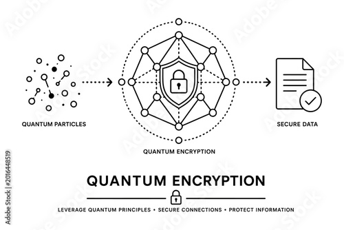 Tableau sur toile Quantum encryption illustration showing secure data protection with quantum part