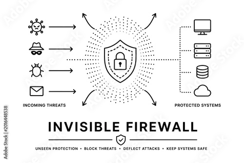 Foto Invisible firewall blocking cyber threats to protect digital systems illustratio