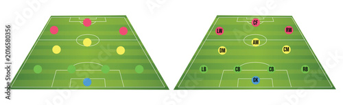 Bild auf Leinwand Two soccer fields displaying football formations, professional playgrounds with player positions illustration