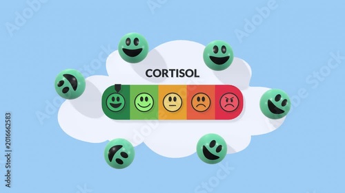 Animated thought bubble displaying cortisol level indicator representing stress hormone activity and mental state visualization for health, psychology, and science concepts.