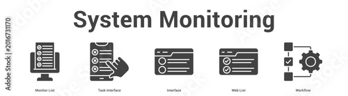 Foto System Monitoring web banner icon set vector illustration concept for business with icon of Monitor List, Task Interface, Interface