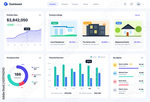 Vászonkép Modern real estate dashboard UI featuring property portfolio analytics, listing management, occupancy insights, financial reporting, agent performance tracking, and investment monitoring