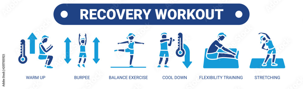 Fototapeta premium Recovery Workout web banner icon vector illustration concept with icons of warm up, burpee, balance exercise, cool down, flexibility training, and stretching.
