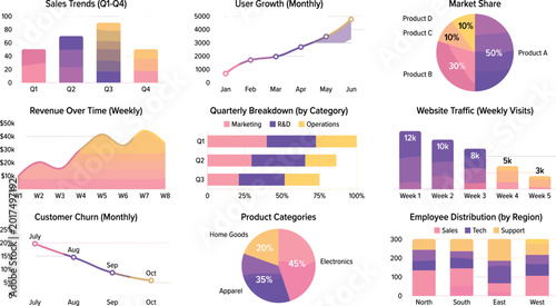 Schilderij op canvas Colorful Business Data Visualization with Sales Trends, User Growth, Revenue, Market Share, and More