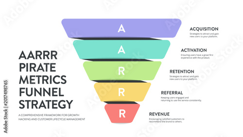 AARRR Pirate Metrics Funnel Infographic Vector. Acquisition, Activation, Retention, Referral, Revenue stages. Comprehensive growth hacking business template for startup marketing Presentation Slide.