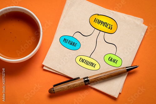 Foto three kinds of happiness - pleasure, grace, and excellence, understanding of wha