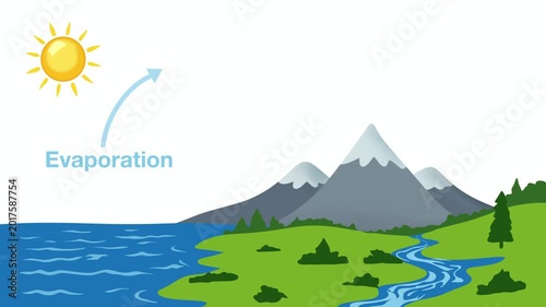 animation of the water cycle diagram, Features evaporation, condensation, precipitation, and collection processes with clear labels, sun, clouds, mountains and ocean