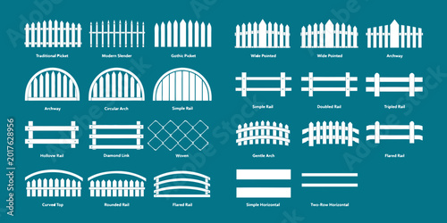 Foto A teal poster displaying white line illustrations of different fence designs arranged in a grid, each labeled with its style name