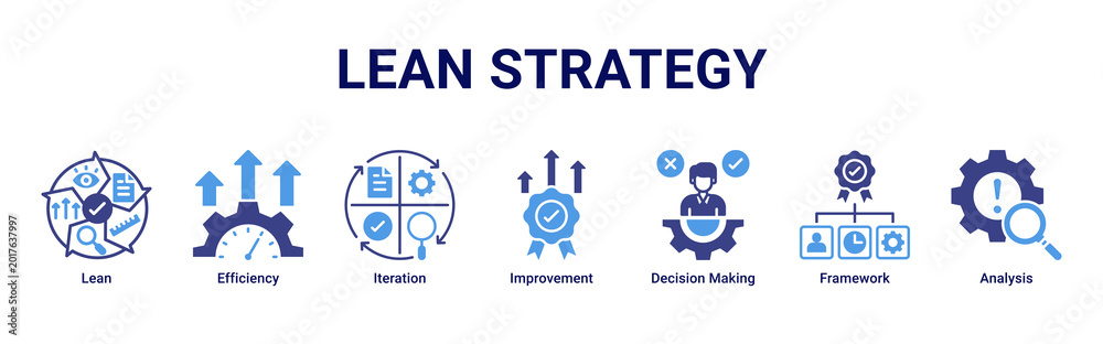 Obraz premium Lean Strategy web banner icon vector illustration with icons of Lean, Efficiency, Iteration, Improvement, Decision Making, Framework and Analysis