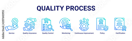 Quality Process web banner icon vector illustration with icons of Service, Quality Assurance, Quality Control, Monitoring, Continuous Improvement, Policy and Certification