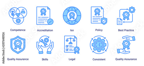 Foto Compliance System icon set vector illustration with iso standards,legal policy,skills,and quality assurance concepts