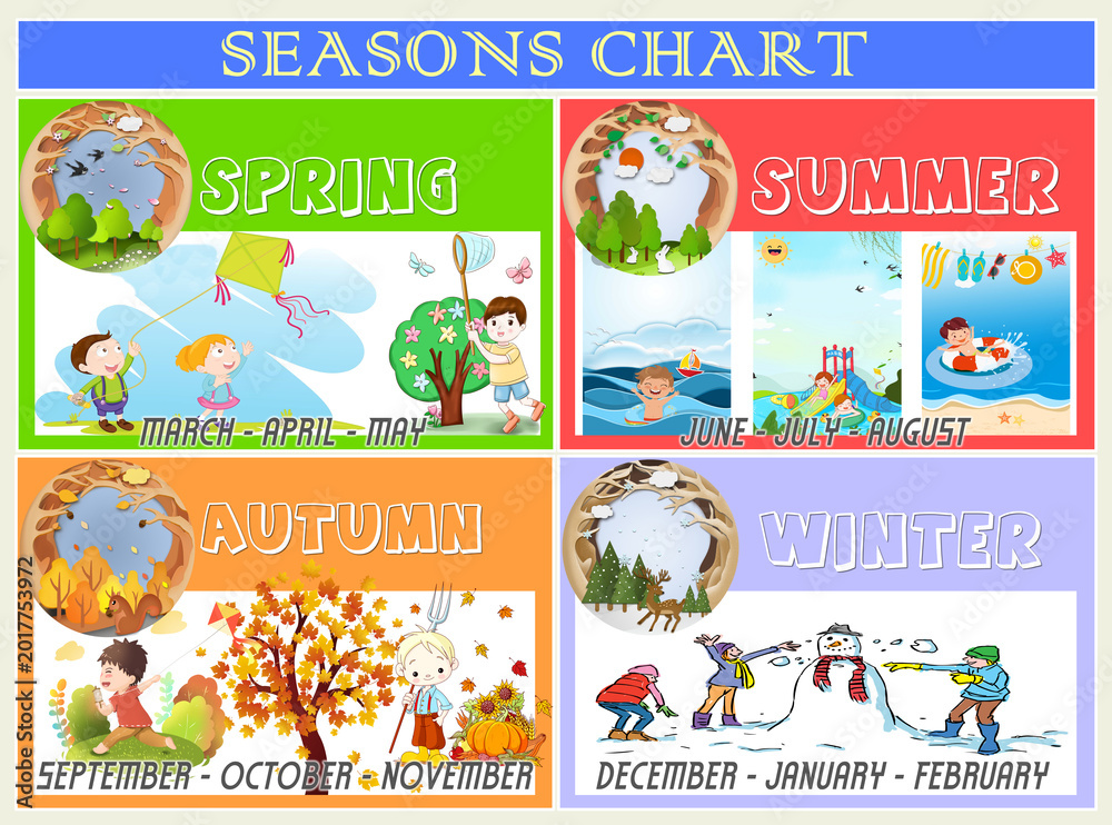 Obraz premium Seasons chart
