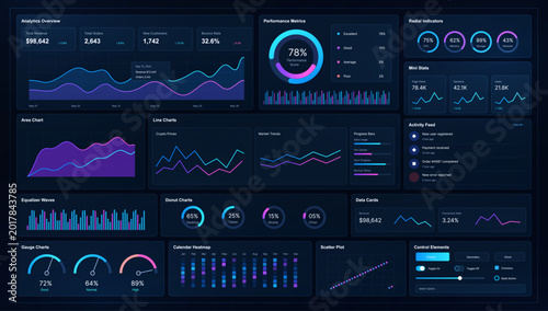 Foto Admin dashboard with analytics charts, diagrams, ui, ux, kit
