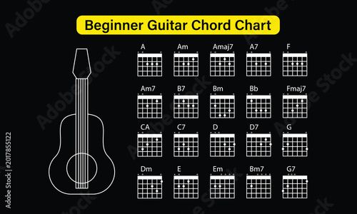 Foto Beginner Guitar Chord Chart showing various common chords for learning to play the guitar