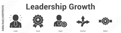 Leadership Growth web banner icon set vector illustration concept for business with icon of Leader, Award, Expe.