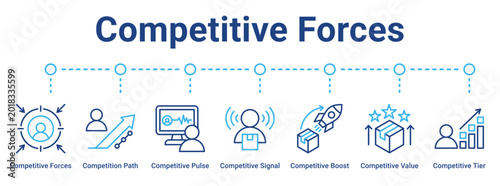 Competitive Forces web banner icon vector illustration concept for business with icon of Competitive Forces, Competition Path, Competitive Pulse, Competitive Signal, Competitive Boost, Competitive.