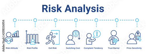 Tableau sur toile Risk Analysis web banner icon vector illustration concept for business with icon of Risk Attitude, Risk Profile, Exit Risk, Switching Cost, Complaint Tendency, Trust Barrier, Price