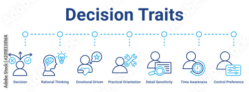 Photography Decision Traits web banner icon vector illustration concept for business with icon of Decision, Rational Thinking, Emotional Driven, Practical Orientation, Detail Sensitivity, Time Awareness, Control