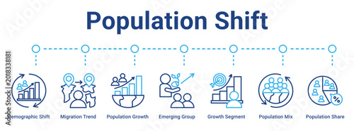 Foto Population Shift web banner icon vector illustration concept for business with icon of Demographic Shift, Migration Trend, Population Growth, Emerging Group, Growth Segment, Population Mix,