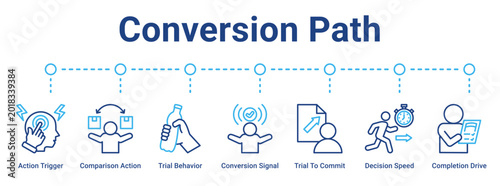 Fotografía Conversion Path web banner icon vector illustration concept for business with icon of Action Trigger, Comparison Action, Trial Behavior, Conversion Signal, Trial To Commit, Decision Speed