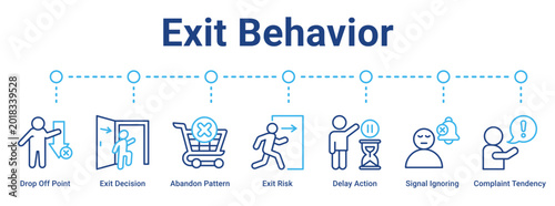 Tableau sur toile Exit Behavior web banner icon vector illustration concept for business with icon of Drop Off Point, Exit Decision, Abandon Pattern, Exit Risk, Delay Action, Signal Ignoring