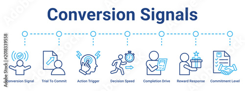 Photos Conversion Signals web banner icon vector illustration concept for business with icon of Conversion Signal, Trial To Commit, Action Trigger, Decision Speed, Completion Drive, Reward Response