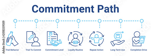 Schilderij op canvas Commitment Path web banner icon vector illustration concept for business with icon of Trial Behavior, Trial To Commit, Commitment Level, Loyalty Routine, Repeat Action, Long Term Use