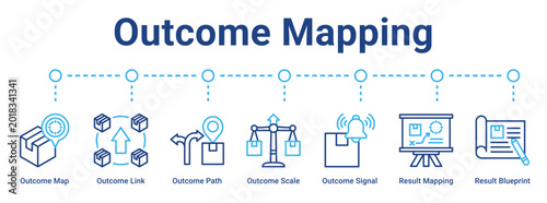 Obraz na płótnie Outcome Mapping web banner icon vector illustration concept for business with icon of Outcome Map, Outcome Link, Outcome Path, Outcome Scale, Outcome Signal, Result Mapping