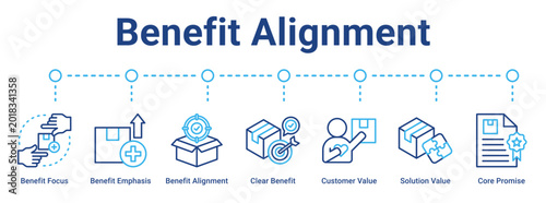 Photos Benefit Alignment web banner icon vector illustration concept for business with icon of Benefit Focus, Benefit Emphasis, Benefit Alignment, Clear Benefit, Customer Value, Solution Value