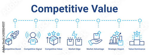 Foto Competitive Value web banner icon vector illustration concept for business with icon of Competitive Boost, Competitive Signal, Competitive Value, Market Edge, Market Advantage, Strategic Impact