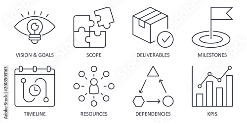 Vector icons of project roadmap elements. Includes vision, scope, deliverable, milestone, timeline, resource, dependency, KPI symbols. Editable stroke outline set for business planning and management
