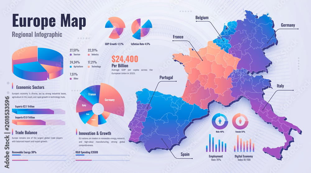 Fototapeta premium Europe Regional Economy Map Infographic