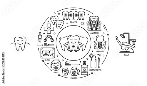 Schilderij op canvas Modern dental and orthodontic line icons with editable outline healthcare vector