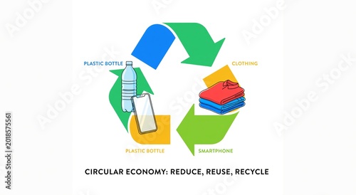 Minimalist infographic circular economy concept recycling arrows