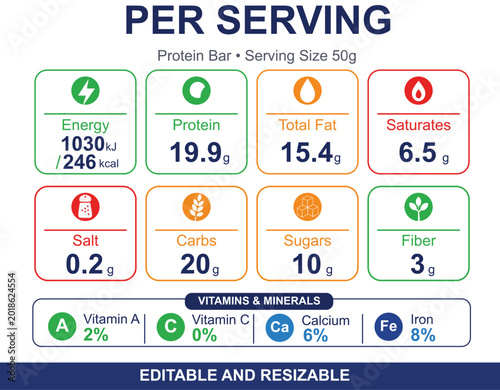 Per Serving Protein Bar Nutrition Infographic Vector, Editable and Resizable